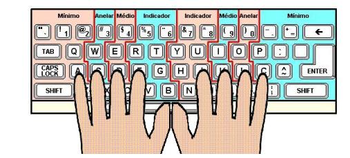 Como digitar mais rápido no teclado - 6 passos  Dicas de computador, Dicas  de blog, Dicas e truques