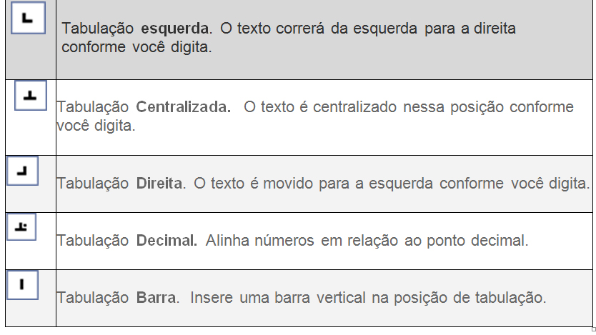 TabulaÇÃo No Word 2010 Blog De Informática Cursos Microcamp 7248