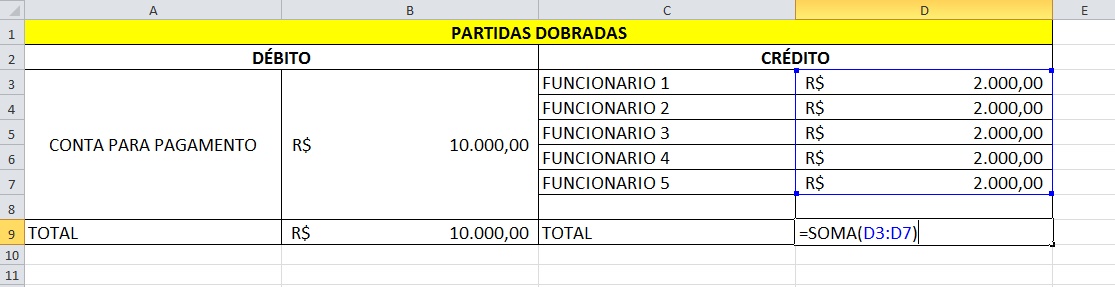 Método das partidas dobradas débito e crédito